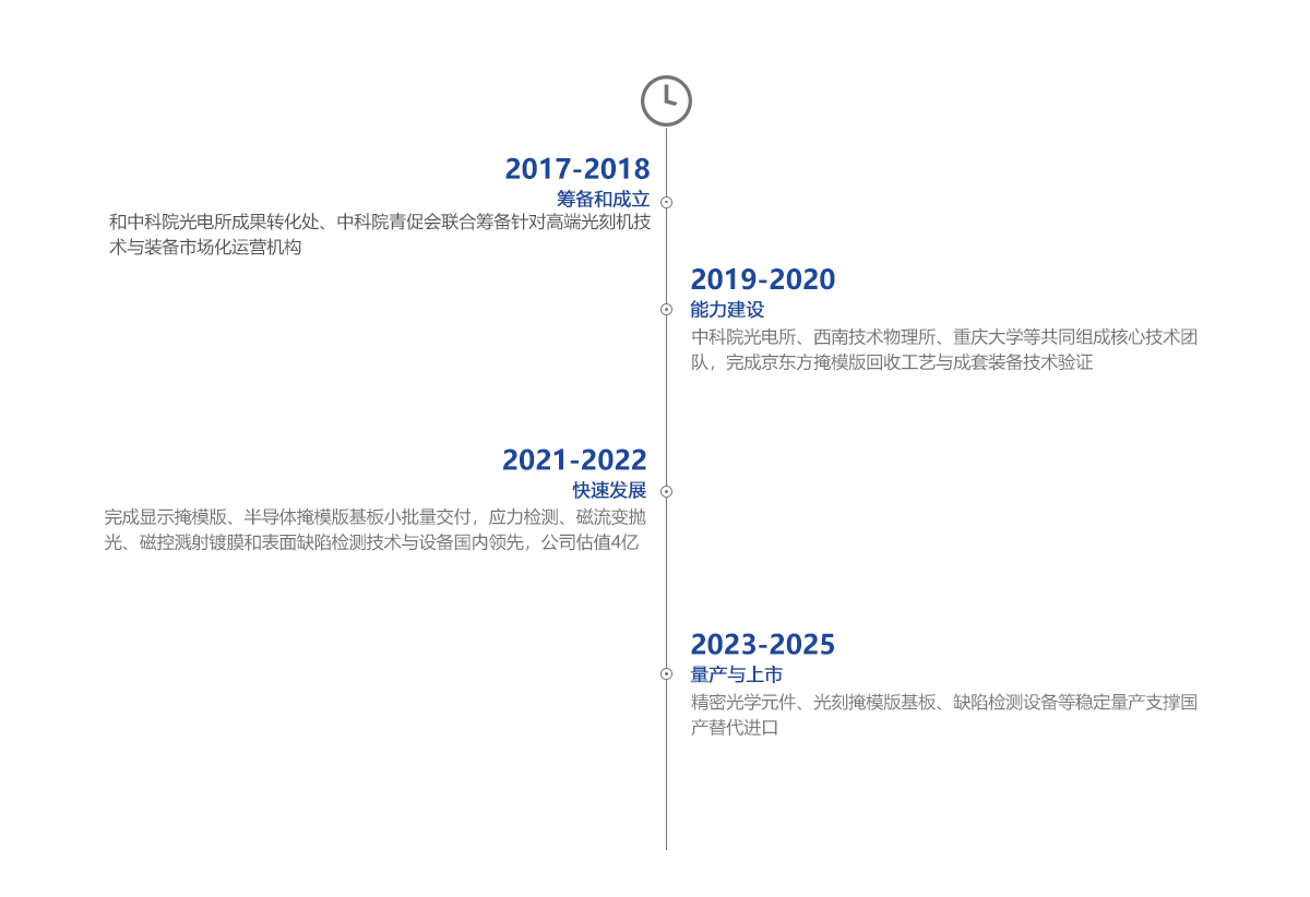 尊龙凯时(d88)人生就是搏!