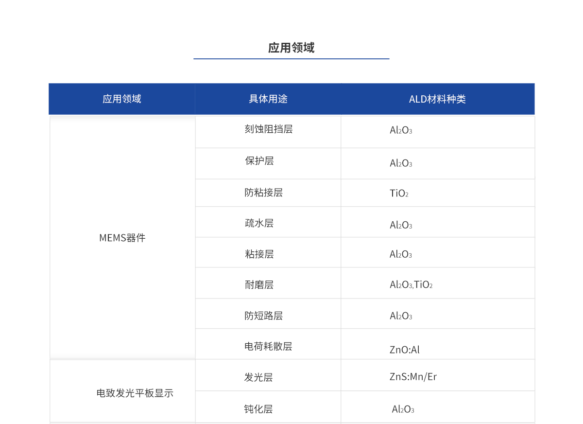 尊龙凯时(d88)人生就是搏!