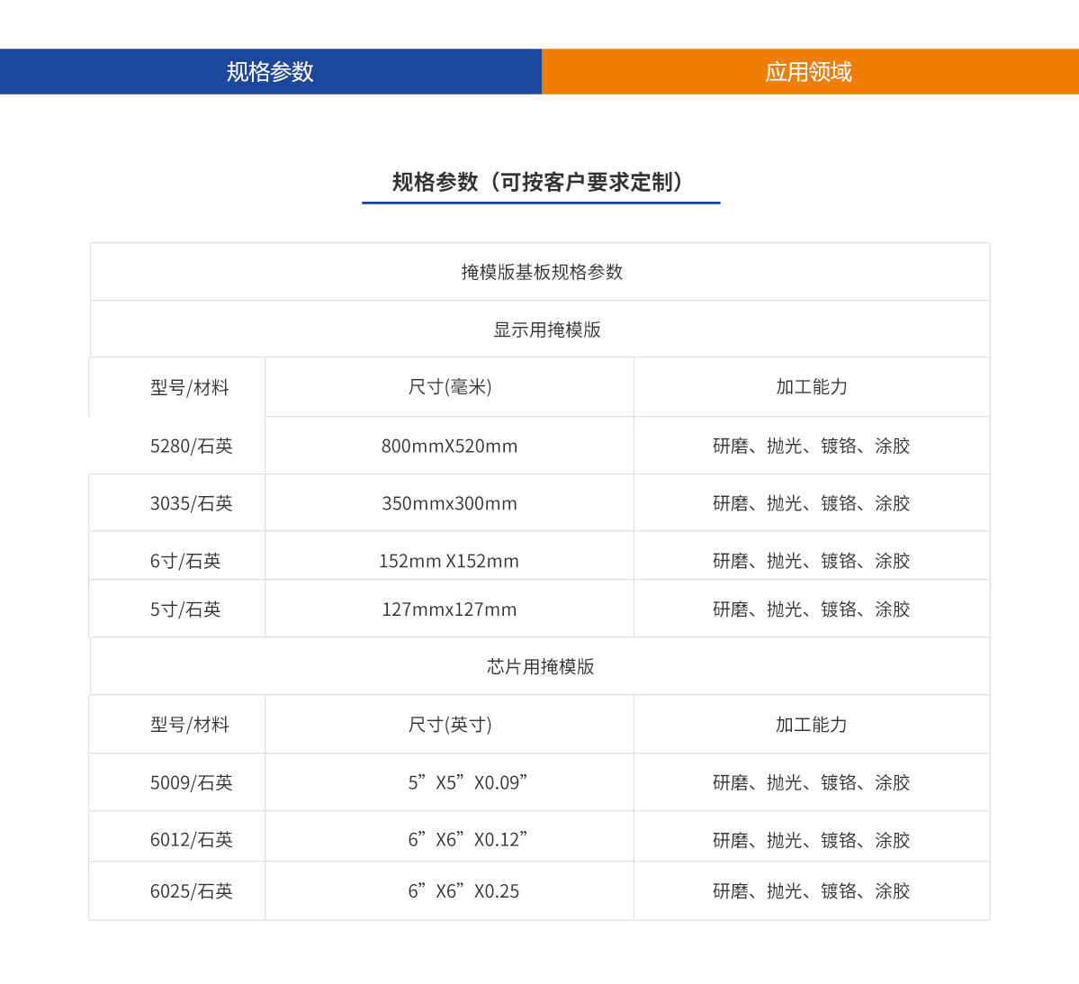 尊龙凯时(d88)人生就是搏!